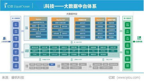 睿帆科技 以大數(shù)據(jù)產(chǎn)品組合拳夯實(shí)數(shù)字經(jīng)濟(jì)數(shù)據(jù)處理與存儲基石