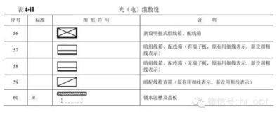 通信工程圖例大全與施工應(yīng)用指南